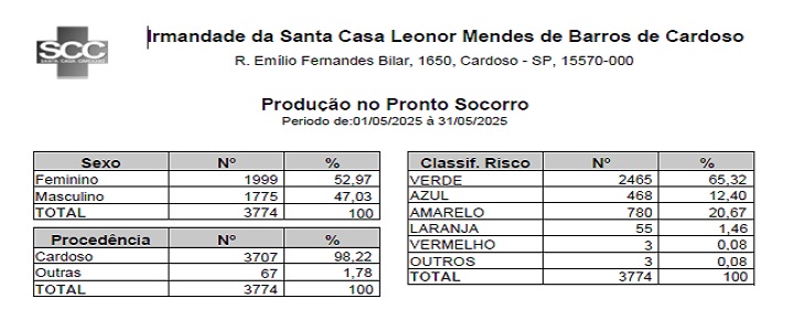 Download do arquivo